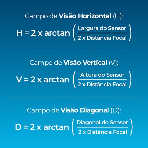 Como calcular o campo de visão de uma câmera de segurança.